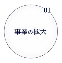 事業の拡大